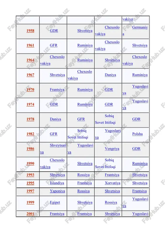 tifoq terma jamoasi tarkibiga qabul qilingan s.orlov, v.antonov, s.kalmikov, g.travkin, i.axmadiev, b.proxorovlar «halqaro sport ustasi» unvoniga sazovor bo’lishdi. qo’l to’pi bo’yicha o’yinchilarni tayyorlashdagi faol mehnatlari uchun f.abdurahmonov, v.kaplinskiy, v.ogirenko, e.golovchenko, v.konoplev, v.izaaklar «o’zbekistonda hizmat ko’rsatgan murabbiy» unvoni bilan taqdirlandilar. mustaqil o’zbekistonda 1992 yili qo’l to’pi federatsiyasi tashkil etilib, 1993 yili halqaro va osiyo federatsiyalariga qabul qilindi. 1992 yildan boshlab o’zbekistonda erkaklar va ayollar o’rtasida chempionatlar o’tkazilib kelinmoqda. o’zbekiston respublikasi chempionatlarida g’alabaga erishgan jamoalar yil erkaklar ayollar jamoalar nomi bosh murabbiy jamoalar nomi bosh murabbiy 1992 o’zdjti abduraxmonov f.a. o’zdjti pavlov sh.k. 1993 o’zdjti abduraxmonovf.a. uptk izaak v.i. 1994 “quruvchi” turkin a.p. uptk izaak v.i. 1995 “quruvchi” davidov s.v. d”klub-skif borotkin s. 1996 “quruvchi” davidov s.v. d”klub-skif pavlov sh.k. 1997 “quruvchi” davidov s.v. “sergeli” konoplyov v. 1998 mhsk davidov s.v. “sergeli” konoplyov v. 1999 mhsk davidov s.v. “algoritm” konoplyov v. 2000 mhsk davidov s.v. “algoritm” konoplyov v. 2001 “tankchi” kondrashin g. …