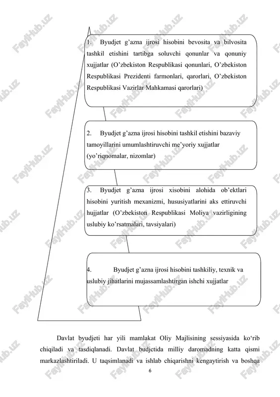 blagmari, byudjet ijrosi jarayonida ularning harakati hamda byudjetdan moliyalashtiriluvchi tashkilotlarning moddiy qiym atliklari byudjet hisobining bevosita obyektlari hisoblanadi. mahalliy byudjetlami, respublika byudjetini va mamlakatning, umuman davlat byudjetini daromadlar va xarajatlar bo‘yicha rejasining bajarilishini o‘z vaqtida, toma va aniq qayd qilishni ta’minlash byudjet hisobining vazifasi hisoblanadi. byudjet ijrosi jarayoni-davlat byudjeti ijrosi buxgalteriya hisobining predmetidir. davlat byudjeti ijrosining buxgalteriya hisobi yordamida mamlakat barcha mustaqil byudjetlarining ijrosi hisobi va byudjet tashkilotlari xarajatlari smetalari ijrosining hisobi amalga oshiriladi. byudjet hisobining ob’yektlari. byudjetning daromadlari va xarajatlari byudjet hisobining asosiy obyektlari bo‘lib hisoblanadi. shuning uchun ham ulaming byudjet ijrosi jarayonining ayrim bosqichlaridagi hisobi muhim ahamiyatga ega. davlat byudjeti daromadlari iqtisodiy mazmuni bo‘yicha: 1) yuridik shaxslardan tushgan mablag‘lar; 2) jismoniy shaxslardan tushgan mablagmarga bominadi. davlat byudjeti daromadlari byudjetga tushish tavsifi bo‘yicha: 1) soliqlar sifatidagi tushumlar; 2) nosoliq tushumlarga bo‘linadi. davlat byudjeti daromadlari ulaming hisoblanish va kelib tushish davrlari bo‘yicha: 1) hisoblangan daromadlar; 2) kassa daromadlariga bominadi. davlat …