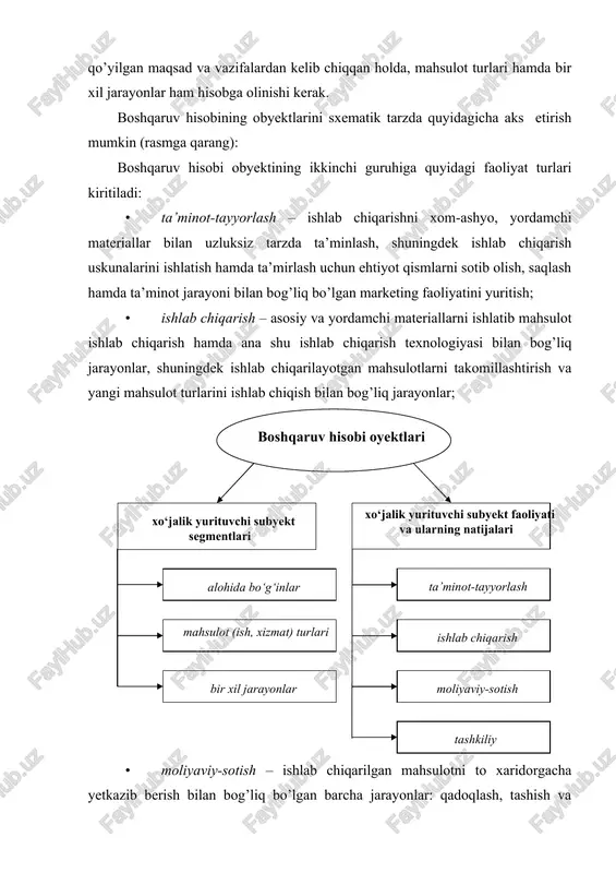 an to’g’ridan-to’g’ri aloqalarni o’rnatishgacha bo’lgan jarayonni qamrab olgan sotish hajmining o’sishiga xizmat qiluvuchi operatsiyalar; chiqarilayotgan mahsulot sifati nazorati; · tashkiliy – xo’jalik yurituvchi subyektning eng optimal tarzdagi tashkiliy tuzilmasini yaratish bilan bog’liq bo’lgan jarayonlardir. shu o’rinda xo’jalik yurituvchi subyektning tashkiliy tizimidan, lozim bo’lsa, funksional bo’limlar, xizmatlar, sexlar va uchastkalarni ajratish bo’yicha aniq ishlarni amalga oshirish ham inobatga olinadi. shuningdek, xo’jalik yurituvchi subyektning tarkibiy bo’limlari o’rtasidagi ichki aloqalar talablariga javob beruvchi hamda rejalashtirish, nazorat qilish, reja bajarilishini baholash, rag’batlantirish funksiyalariga muvofiq keluvchi to’g’ridan-to’g’ri va teskari (qarama-qarshi) aloqaga ega bo’lgan ma’lumotlar tizimini tashkil etish ishlarini amalga oshirish ham nazarda tutiladi. shu bilan birgalikda, xo’jalik yurituvchi subyektning asosiy maqsadlarini bajarishga yo’naltirilgan ichki mutassadilar harakatini muvofiqlashtirish jarayonlari ham amalga oshiriladi. qayd etish joizki, boshqaruv hisobining obyektlarini ayrim olingan tarmoqlar, qolaversa, ayrim bir xo’jalik yurituvchi subyekt miqyosida ham boshqacha guruhlash mumkin, lekin har qanday holatda ham u boshqaruvning asosiy maqsadlariga javob berishi va xizmat qilishi …
