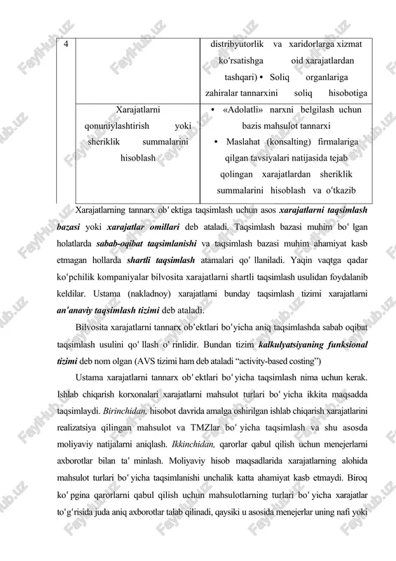 eladigan xarajatlarini mahsulot turlari yoki boshqa tanlangan tannarx ob’ektlariga taqsimlash. 1 va 2-qadamlar birinchi bosqichni, 3 va 4-qadamlar esa ikkinchi bosqichni tashkil etadi. xarajatlarni kalkulyatsiya qilishning an’anaviy tizimi ustama xarajatlarni taqsimlashning birinchi bosqichida turli xil taqsimlash bazalari foydalaniladi (jadval): jadval ustama xarajatlarni taqsimlash bazalari ustama xarajatlar birinchi bosqichda taqsimlash bazasi (xarajat omili) amortizatsiya, mol-mulk solig‘i, asbob-uskunalarni sug‘urta qilish asbob-uskunalarning qiymati ijara, kommunal xizmatlar, bino sug‘urtasi maydon, bino hajmi ma’muriyat, oshxona xodimlar soni marketing bo‘limi sotish personalining soni ikkinchi bosqichda ustama xarajatlarni mahsulotlar turlari bo‘yicha taqsimlashda asosiy ishlab chiqarish ishchilarining ish soatlari (mehnat-soatlari) yoki asbob-uskunalar ish soatlari (mashina-soat) taqsimlash bazasi sifatida olinadi. boshqa taqsimlash bazalari ham qo‘llanilishi mumkin: asosiy ishlab chiqarish ishchilari mehnati xarajatlari, material xarajatlar, tayyor mahsulotlar birligi miqdori va boshqalar. ustama xarajatlarni taqsimlash stavkasini aniqlash formulasi: ustama xarajatlarni taqsimlash stavkasi = ustama xarajatlar taqsimlash bazasi (xarajat omili) bu formula tannarxni kalkulyatsiya qilishning ana’aviy va funksional tizimlarining xar qanday bosqichida …