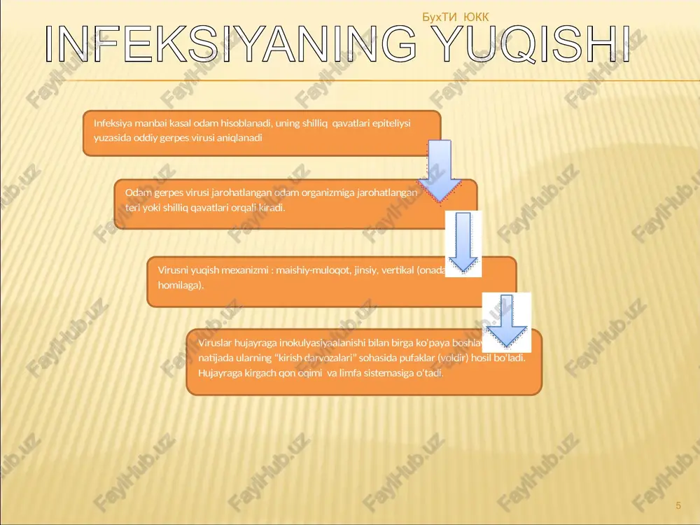 anadi.(ba`zi xollarda prodromal davr b¢lmasdan toshma toshishi bilan boshlanishi mumkin) bolalarda prodromal davr kuchsiz rivojlangan. katta yoshdagilarda prodromal davr og’ir kechib bosh og’rig’i, bel-dumg’aza og’riq,temperatura ko’tarilishi bilan xarakterlanadi. vezikula bir kamerali bo’lib, giperimiyalangan teri bilan o’ralgan. 1-3 kundan keyin vezikula quriydi va to’q-qizil yoki jigar rangdagi pustloq xosil qiladi, ular 2-3 xaftadan keyin tushib ketadi. toshmalar qayta-qayta toshishi natijasida polimorf xarakterga, ega bo’lib, bunda dog’, papula, vezikula va po’stloqni uchratish mumkin. isitma davri 2-5kun, ba`zan - 8-10 kun davom etadi. suvchechak asosan xavfsiz kechadi, biroq bullez, gemorragik va gangrenoz shakllarida entsefalit, miokardit, piodermiya kabi asoratlar keltirib chiqaradi. buxti yukk * * * hozirgi kunda quyidagi laborator tekshirish metodlari ko’p qo’llaniladi: 1) virusolok usul: oddiy gerpes virusini aniqlash va identifikatsiya qilish; 2) immunoflyuorestsent va immunoferment analiz yordamida oddiy gerpes virusini antigenlarini aniqlash usuli; 3) polimeraz zanjirli reaktsiya (pzr usuli); 4) tsitomorfologik usul; 5) ifa yordamida antitelalarni aniqlash usuli (immunoferment analiz); 6) …
