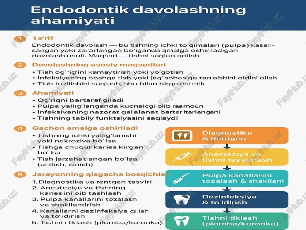 sh va tishning tabiiy funktsiyasini saqlashga xizmat qiladi. kanalni tozalash, shakllantirish va dezinfeksiya qilish orqali pulpa to‘qimasini olib tashlash va bakteriyalarni yo‘q qilish mumkin bo‘ladi. bu davolash tishning og‘riqsiz va sog‘lom ishlashini ta’minlaydi. edta va boshqa eritmalar endodontik davolashda turli eritmalar kanalni tozalash va dezinfeksiya qilish uchun ishlatiladi: edta (etilendiamintetraasetik kislota) kanal devorlaridagi mineral moddalarning yiriklashishini oldini oladi. kanalning smear layer (to‘qima qoldiqlari) ni olib tashlashda samarali. kanalni yumshatadi va rotatsion asboblar bilan ishlashni osonlashtiradi. natrium gidroksid (naocl) bakteriyalarni yo‘q qiladi va organik to‘qimalarni eriydi. kanalni dezinfeksiya qilishda asosiy eritma hisoblanadi. xlorheksidin (chx) antiseptik ta’sirga ega, bakteriyalarni yo‘q qiladi. naocl bilan reaksiyaga kirishmasligi uchun alohida ishlatiladi. qisqacha qo‘shimcha eritmalar distillangan suv: irrigatsiya uchun, eritmalarni suyultirishda ishlatiladi. qayta dezinfeksiya qiluvchi eritmalar: zarur hollarda ishlatiladi. edta va boshqa eritmalar endodontik davolashda kanalni tozalash va dezinfeksiya qilishning muhim vositalaridir. ular tishning uzoq muddatli sog‘lomligini saqlashga yordam beradi. sonik irrigatsiya endodontik davolash — tish …