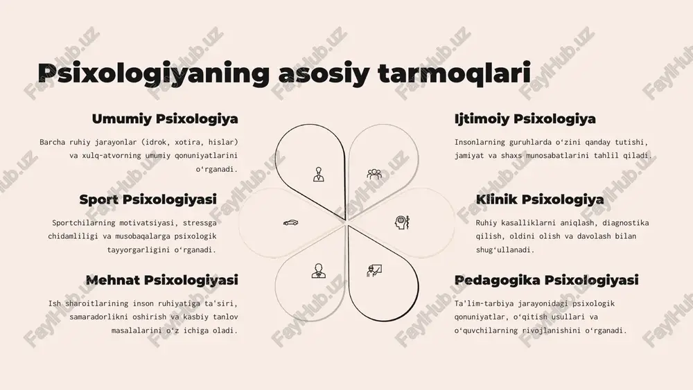 psixologiya haqida umumiy ma'lumotlar - Page 5