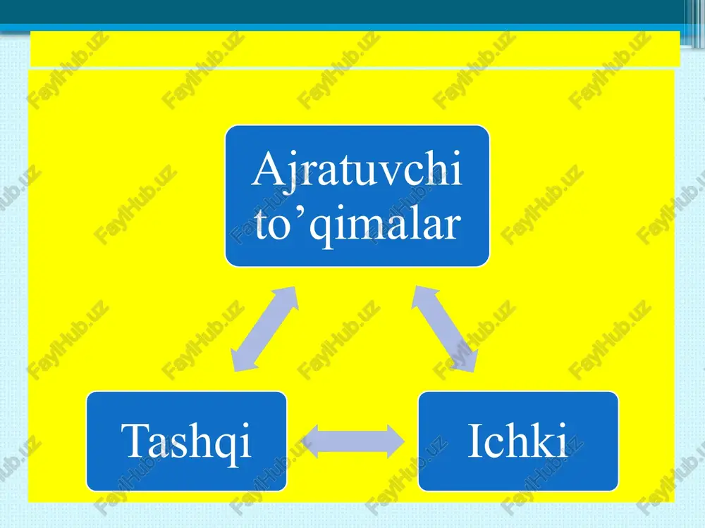 ’ldosh hujayralar deyiladi. elaksimon nay va uning yo’ldosh hujayralari uzunasiga yonma-yon joylashgan, ularning har ikkalasi ham kambiy yoki prokambiyning bitta hujayrasidan hosil bo’ladi. shuning uchun bu hujayralar qarindosh hujayralardir. biroq, ochiq urug’li o’simliklar floemasidagi elaksimon naylar yonida yo’ldosh hujayralar bo’lmaydi. elaksimon naylar o’z funktsiyasini bir yilda bajaradi, ikkinchi yili esa yangisi hosil bo’ladi. biroq tokda (vitis), jo’ka (tilia) va boshqa o’simliklarda elaksimon naylar 2-3 yilgacha o’z hayotini davom ettirishi mumkin. floemada elaksimon naylar va uning yo’ldosh hujayralari, lub parenximasi hamda ular atrofida joylashgan lub tolalari-sklerenxima va ba'zan kollenxima hujayralari bo’ladi. o’tkazuvchi to’qima hujayralarini o’rab turgan mexanik to’qimalar elaksimon naylarni mustahkam saqlaydi. daraxtsimon o’simliklar ksilemasidagi to’qimalar yog’ochlangan bo’ladi, floemasida esa faqatgina sklerenxima hujayralari yog’ochlanadi. o’tkazuvchi to’qima birlamchi ikkilamchi barg, yosh novda va ildizlarda bo‘lib prokambiydan hosil bo’ladi kambiydan (o‘simlik kambiy hisobidan eniga o‘sadi) hosil bo‘ladi. juda ko‘p organlarda ksilema bilan floema yonma-yon joylashib alohida qatlamlar yoki o‘tkazuvchi bog‘lamlar hosil qiladi. o’tkazuvchi …