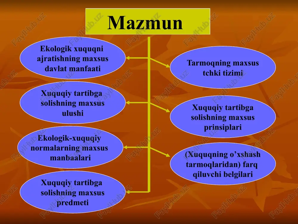 ekologiya huquqi asoslari - Page 5
