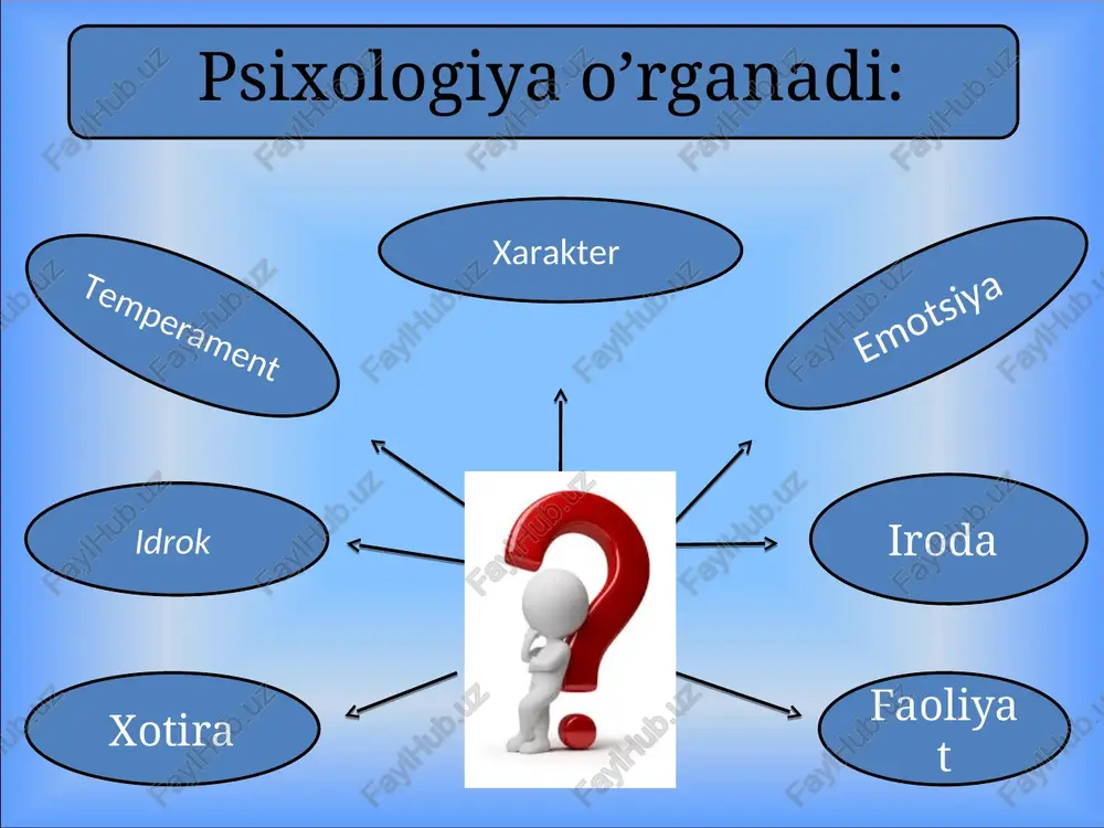 psixologianing predmeti maqsad va vazifalari - Page 5