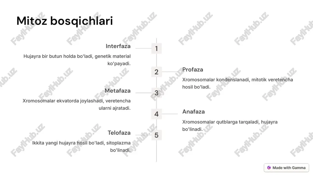 sitologiya va evkariotlar - Page 5
