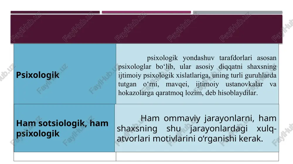 sotsial psixologiya - Page 5