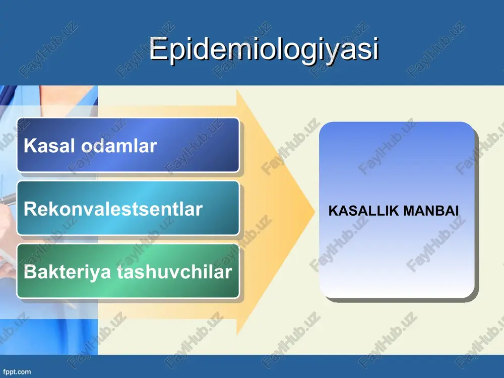 yo’llanma varaqasiga bemor ma’lumotlari yoziladi va bakteriologik laboratoriyaga yuboriladi. bakteriologik tekshirish uchun bemor siydigidan namuna olish qoidalari sterillangan rezina qo’lqop kiyiladi. niqob taqiladi. ayollardan bakteriologik tekshirish uchun siydik sterillangan kateter orqali olinadi. ayollardan bakteriologik tekshirish uchun siydik olishdan oldin tashqi jinsiy a’zolari sovunlab yuviladi va sterillangan fiziologik eritma bilan chayiladi. erkaklardan siydik olishdan oldin tashqi jinsiy a’zolari yuviladi va odatdagi yo’l bilan idishga yig’iladi. ekma uchun siydikning o’rta qismi olinadi. 20–30 ml siydik zich yopiladigan sterillangan idishga olinadi. yo’llanma varaqasiga bemor ma’lumotlari yoziladi. yig’ilgan siydik maxsus bikslarda laboratoriyaga yuboriladi. agarda zudlik bilan laboratoriyaga yuborishning iloji bo’lmasa uni bir necha soat xolodilnikda saqlab turiladi. qorin tifi kasalligida hamshiralik jarayoni bemorni tekshirish hamshira tashxisi hamshira yordamini rejalashtirish rejalarni amalga oshirish natijani baholash: shikoyatlari: yuqori harorat, sababsiz holsizlik, ishtahaning yo’qolishi, chanqoqlik, uyquning buzilishi, bosh og’rig’i, serzarda bo’lib qolish, qabziyat. ko’rik:bemorning ahvoli o’rtacha og’irlikda, harorati yuqori, terisi oqargan, til o’rtasi yupqa karash bilan qoplangan, …