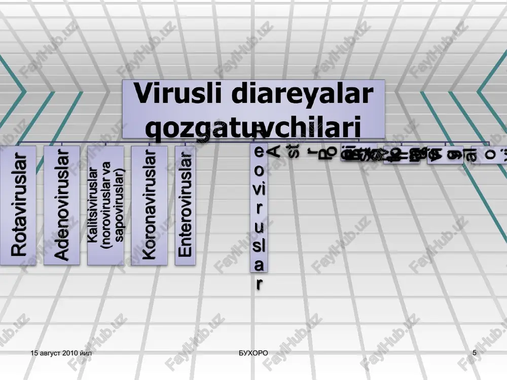 preparat endogen interferon ishlab chikarishni ta`minlab organizmning immun xolatini tiklaydi. tsikloferon m/o yoki v/i kuniga 1maxal yuboriladi. u plazma oksillari bilan yomon boglanadi va xujayra ichiga oson kiradi, xamda " ilk " interferonlarni ishlab chi?ara boshlaydi bazis terapiyaga kiritildi : dietoterapiya regidratatsiya(infuzion terapiya 53,3% holatda o`tkaziladi) enterosorbtsiya pre- va probiotiklar fermentlar 15 avgust 2010 yil * buxoro buxoro patogenetik terapiya 15 avgust 2010 yil * buxoro buxoro og`iz orqali regidratatsiyai. o`ii aksariyat xollarda yosh bolalarda uchrab, etiologiyasidan kat`iy nazar "suvsimon" shakldagi diareya bilan kechib, klinik eksikoz belgilari bilan kechadi. " o?iz orqali regidratatsiyani iloji boricha tezrok glyukoza- tuzli eritmalar -regidron va tsitroglyukosolan (tarkibi 1 litr suvda natriy xlor 3,5 g, natriy gidrotsitrat 2,0 g kaliy xlor 2,5g, glyukoza 10 va 15 g mos xolda) bilan amalga oshiriladi 22.04.2010 buxoro buxoro regidratatsion davolash vazifalar buzilgan suv elektrolit almashinuvi va kislota ishkoriy holatini tiklash. " gemodinamika va mikrotsirkulyatsiya buzilishini tiklash. " to`qima …
