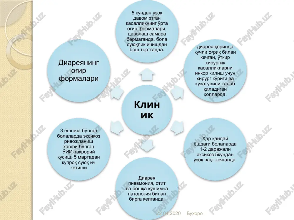 ati. o'ii qo'zg'atuvchisining dorilarga sezgirligi. shuni ham e'tiborga olish kerakki «in vitro»dagi ma'lumotlar bola organizmi bilan doim ham to'g'ri kelmaydi. farmokokinetik xususiyatlari so'rilishi, tarqalishi, chiqarilishi, xujayra ichiga kirish xususiyati va organizm to'kimalarida to'planishi. nojo'ya ta'siri va bolalarda zararsizligi. 22.04.2020 buxoro bolalarda qo'llanilmaydi: 22.04.2020 buxoro tetratsiklin 1 yoshgacha (toksikligi uchun) ampitsillin (allergik reaktsiyaning kuchliligi va ichak disbakteriozining rivojlanishi) xloromfenikol (levomitsitin- mahalliy immunitetga salbiy ta'siri va ichak reparatsiyasi) qorin tif iva iersiniozdan tashkari parenteral aminoglyukozidlar (ototoksik va nefrotoksikligi uchun) o'iiga qarshi ximiopreparatlar va antibiotiklar 3guruxga bulinadi: boshlangich preparatlar. kasallik birinchi aniklanganda (ambulatoriyada eki statsionarda) birinchi soatlarda beriladi. bularga keng tarqalgan, kimmat bo'lmagan, ichak orqali kam suriladigan, ichak bo'shlig'ida bakteriotsid va bakteriostatik preparatlar kiradi. nitrofuranlardan furazolidon, nufuroksazid, 2 oydan katta bolalar, aminoglikozidlar- getamitsin, kanamitsin. alternativ preparatlar: a) i gr effektsiz bo'lganda b) kasallik o'rta og'ir va og'ir kechganda kasallikni kechiktirib kelganda alternativ preparatlar sifatida amoksatsilin va aminoglyukozidlarning iiguruxi amikatsin, metilmetsin ichishga ko'rsatma bo'lganda …