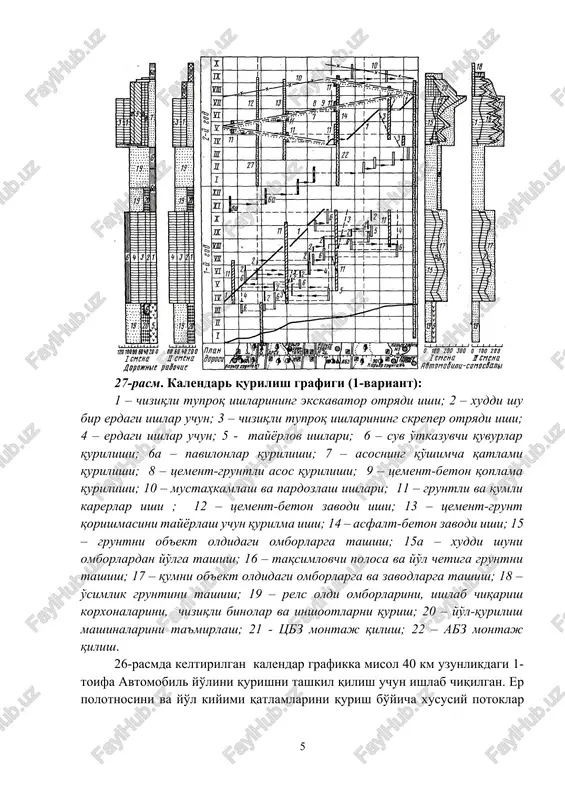 zarurati paydo bo'lgandagina asfalt va tsement-beton qoplamalarini qurish mumkin. qish mavsumida yig'ma tsement-beton qoplamalarni tayyor plitalardan qurish ularning sifati uchun katta xavf tug'dirmaydi. qish davrida yo'l mashinalari va avtomobillarni ta'mirlash, kadrlar malakasini oshirish va ularni o'qitish ishlari olib boriladi. yo'l kiyimi qurilishi grafikda qatlamlar bo'yicha qiya chiziqlar bilan tasvirlanadi va otryadlar raqamlari ko'rsatiladi. grafikni tuzishda ishlarning yarim fabrikatlar olib kelinadigan zavodlardan yoki zavodlar tomon yo'nalishda olib borilishi hisobga olinadi. yo'nalishni belgilashda avtomobillarning harakatlanishi sharoitlari ham hisobga olinadi. tsement-beton qoplamalarini qurishda betonning zarur mustahkamlikka ega bo'lishi uchun katta masofalarni aylanib o'tish talab etiladi. asosning qo'shimcha qumli qatlamlarini yotqizishda ishlarning shunday yo'nalishi tanlanadiki, bunda qum qatlamdan harakat bo'lmasligi kerak. shuning uchun yuqori qatlamlar uchun barcha materiallar tayyor asos bo'yicha etkazib beriladi va undan qum qatlamga to'kiladi. kuzda yarim fabrikatlar, ayniqsa issiq qorishmalarni uzoq tashimaslik uchun ishlar zavod tomon yo'nalishda olib boriladi. grafikni tuzishda bunday xususiyatlar albatta hisobga olinishi va zarur bo'lganda ishlarni …