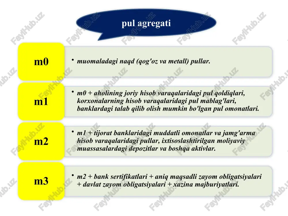 bo'sh turgan pul mablag'larini yig'ish va kapitalga aylantirish; 2 kredit munosabatlarida vositachilik qilish; 3 to'lov jarayonida vositachilik qilish; 4 muomalaga kredit vositalarini chiqarish. o'zbekistonda tijorat banklarining asosiy turlari bugungi kunda mamlakatimiz 30 ta bank faolyait ko'rsatib, shundan 3 tasi davlat banklari, 13 tasi aktsiyadorlik tijorat banklari, 9 tasi xususiy banklar, 5 tasi xorijiy kapital ishtirokidagi banklar hisoblanadi xorijiy kapital ishtirokidagi banklar xususiy banklar aktsiyadorlik tijorat banklari davlat banklari 5 9 13 3 28 o'zbekiston respublikasi tijorat banklarining kreditlari, depozitlari va umumiy kapitali, trln. so'm kreditlar 2005 2006 2007 2008 2009 3.9 4.0999999999999996 4.8 6.4 8.6 depozitlar 2005 2006 2007 2008 2009 1.7000000000000006 2.5 3.8 5.8 8.7000000000000011 - yuridik shaxslar depozitlari 2005 2006 2007 2008 2009 1.2 1.9000000000000001 2.8 4.0999999999999996 6 - jismoniy shaxslar depozitlari 2005 2006 2007 2008 2009 0.5 0.70000000000000062 1 1.7000000000000006 2.7 umumiy kapital 2005 2006 2007 2008 2009 0.9 1.1000000000000001 1.5 2.1 3 29 banklardagi aholi omonatlarining …