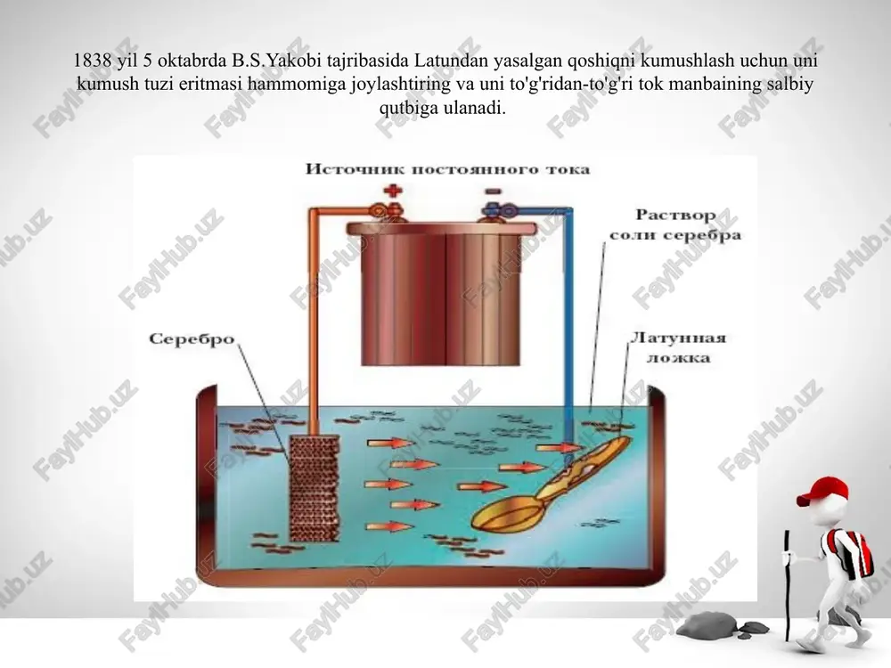 llarning olinishi e) elektroanaliz chapter 18 slide 21 prentice hall ©2004 boshqa sohalarda a) korroziya va undan himoya qilish usullari b) bioelektrokimyo v) atrof muhitni elektrokimyoviy usullar bilan himoya qilish g) elektrokimyoviy informatsion datchiklar (xemotronika). d) anod erishi natijasida metallga ishlov berish amalga oshiriladi. adabiyotlar semyonov v. e.. poddelki rossiyskix monet. spb.: konros-mnform, 2012 — 54-bet. isbn 978-5-94088-011-0. ↑ f.f. ajogin i gr. avtorov. galvanotexnika; spr. izdanie, 27300 ekz, moskva: metallurgiya, 1987 — 13-bet. isbn udk 621.357. (83). ↑ „osobennosti texprotsessov galvanoplastiki i galvanoformirovaniya“. 2018-yil 18-noyabrda asl nusxadan arxivlangan. qaraldi: 2018-yil 18-noyabr. image3.jpg image4.png image5.png image6.png image7.png image8.png image1.jpg image2.jpeg /docprops/thumbnail.jpeg