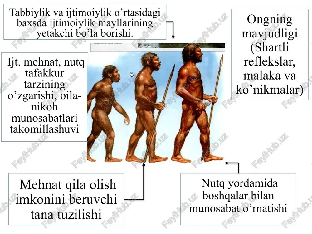 ning aniq bir vaziyatda optimal harakat qilishini ta’minlovchi uzoq vaqt davomida shakllanib kelgan xulq-atvor usullaridir. ijtimoiy rol o'zida jamoatchilik munosabatini aks ettiruvchi shaxsning ijtimoiy faoliyati va xulq-atvorining muhim ko’rinishidir. ijtimoiy rol tushunchasi amerikalik sotsiologlar – r.linton va d.mid tomonidan ilmiy atama sifatida qo’llanilgan. ijtimoiy rolning asosiy tavsifi amerikalik sotsiolog t.parsons tomonidan ajratib ko’rsatilgan. bular: masshtab, qabul qilish usuli, emotsionallik, shakllantirish va motivatsiyadir. rolning masshtabi – shaxslararo munosabatlar oralig’iga bog’liq (er va xotin roli ularning munosabatlari kengligi va torligiga bog’liq) baxtli oila juftligi bir necha yillik munosabat va konfliktli oila juftligi rolning qabul qilinishi – shaxs uchun ushbu rolning qanchalik muhimligiga bog’liq ushbu rasmdagi chol, kampir, qiz roli tabiiy rol (yani shaxsning yoshi va jinsiga bog’liq ravishda egallanadi.) lekin usta roli esa tabiiy ravishda emas, balki ma’lum mudat davomida egallanadi rollarning emotsionalligi - ularning darajasiga bog’liq. ijtimoiy rollarni shakllantirish – rolni bajaruvchilarining shaxslararo munosabati o’ziga xosligi bilan aniqlanadi. (rasmiy, norasmiy yoki …