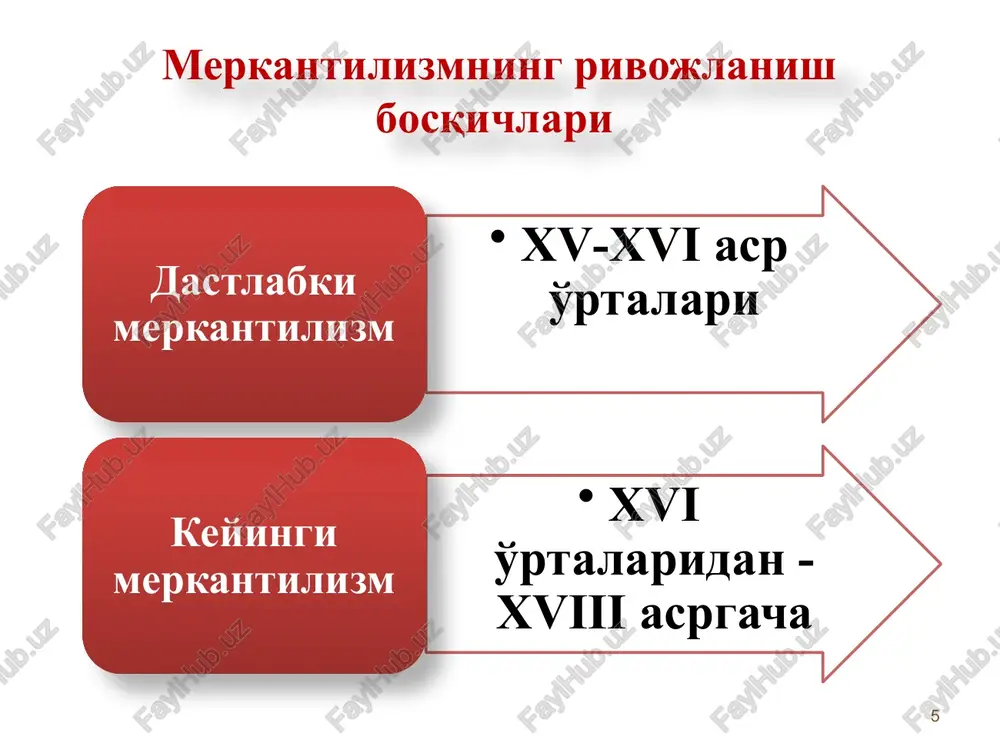 larini tashkil etish yo'li bilan kapital markazlashuvi va birlashuvi g'oyasiga ta'sir ko'rsatdi 1690 yili jon lokk baholarning muomaladagi pulning miqdoriga ma'lum proportsiyada o'zgarishini aniq ko'rsatib berdi. lekin import kapital ko'proq qo'llaniladigan xom ashyo va yarim fabrikatlardan, eksport va mehnat intensiv qo'llaniladigan oxirgi mahsulotdan bo'lishi umumiy qoida sifatida qabul qilingan, chunki mehnatning sof eksporti mamlakat ichida aholini ish bilan bandligini qullaydi va chet el manbalaridan foydani ko'paytiradi. merkantilistlar o'zlarining yuqoridagi yaxshi ma'lum g'oyalariga harbiy va strategik sohani hamda hali mustahkam oyoqqa turmagan sanoatni himoya qilish kerakligini ham qo'shadilar. merkantilizm inqirozi xviii asrning oxirida merkantilizm iqtisodiy ta'limot yo'nalishi sifatida tarix sahnasidan tushdi. sanoat inqilobi (to'ntarishi) sharoitida bu ta'limot va unga asoslangan siyosat hayot talabiga javob bermay qo'ydi. xush, bu ta'limot nega tarix sinovidan o'ta olmadi, uning «bo'sh joylari» nimalardan iborat? taniqli ingliz iqtisodchisi r.kantilon (1680-1734) va d.yum (1711-1776)lar ham merkantilistlar g'oyasining noto'g'ri ekanligini isbotlab berdilar. sof avtomatik mexanizmlar savdo kilayotgan davlatlar o'rtasidagi …