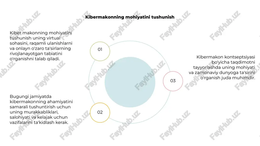 kiber makon tushunchasi va uning mazmun moxiyati - Page 5