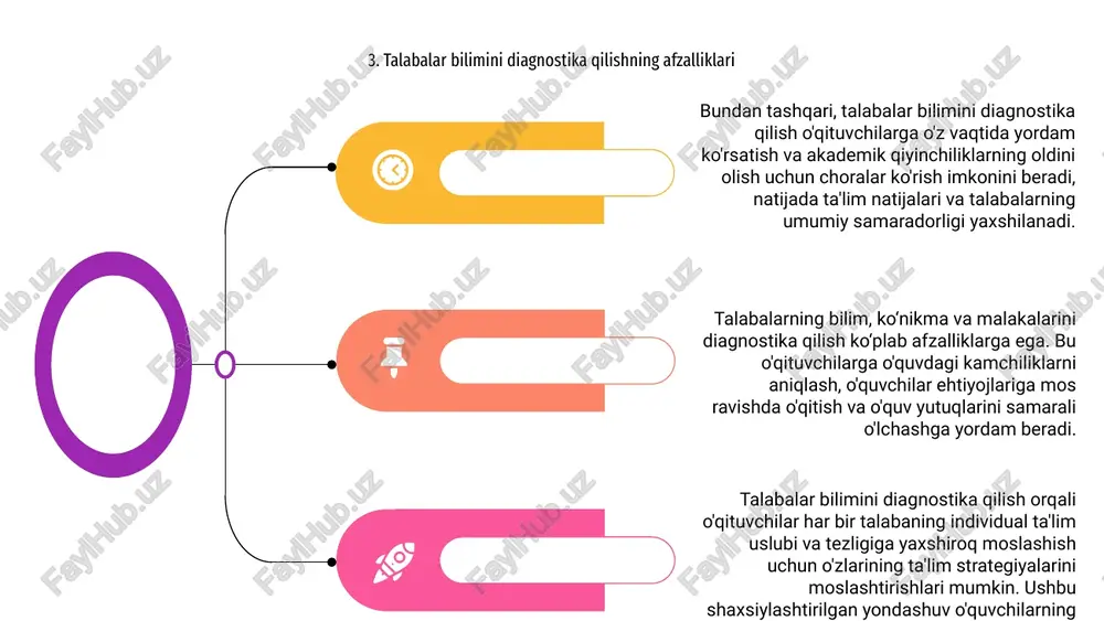 u o'qituvchilarga individual ehtiyojlarni qondirish uchun ko'rsatmalar va tadbirlarni moslashtirishga imkon beradi. 02 baholash natijalari bo'yicha shaffof muloqotni ta'minlash orqali talabalar o'zlarining ta'lim sayohatlariga egalik qilishlari va doimiy takomillashtirishga intilishlari mumkin. 12. talabalar o'sishi uchun fikr-mulohazalarni amalga oshirish o‘quvchilarning bilim, ko‘nikma va malakalarini diagnostika qilish samarali o‘qitishda muhim ahamiyatga ega. o'qituvchilar o'zlarining kuchli va zaif tomonlarini tushunib, o'sish uchun individual ehtiyojlarni qondirish uchun ko'rsatmalarni moslashtirishlari mumkin. talabalarning o'sishi uchun fikr-mulohazalarni amalga oshirish o'quv jarayonining muhim tarkibiy qismidir. o'z vaqtida va konstruktiv fikr-mulohazalarni taqdim etish talabalarga yaxshilanishi kerak bo'lgan sohalarni aniqlashga yordam beradi va ularni mukammallikka intilishga undaydi. fikr-mulohazalarni o'qitish amaliyotiga kiritish orqali o'qituvchilar talabalarda o'sish tafakkurini rivojlantirishi mumkin. ushbu yondashuv o'quvchilarga o'z ta'lim yo'llarini egallashga va doimiy ravishda bilim va ko'nikmalarini oshirishga imkon beradi. 13. diagnostika orqali talabalarning bilimini oshirish o‘quvchilarning bilim, ko‘nikma va malakalarini diagnostika qilish samarali o‘qitish uchun zarurdir. talabalarning qayerda ekanligini baholash orqali o'qituvchilar o'z ehtiyojlarini qondirish …