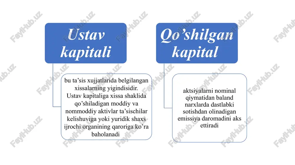 shlab chiqarish fondlari qiymati; fch – yil davomida ishlab chiqarishdan chiqarilgan (yo‘q qilingan) asosiy fondlar qiymati; t1 – foydalanishga topshiriluvchi asosiy ishlab chiqarish fondlari amalda bo‘luvchi o‘rtacha muddati (oylarda), qabul qilingandan keyingi oydan boshlab; t2 – ishlab chiqarishdan chiqarilgan (yo‘q qilingan) asosiy ishlab chiqarish fondlari foydalanilmaydigan o‘rtacha muddat (oylar) chiqaril- gan oydan to yil oxirigacha). korxonaning ishlab chiqarish quvvati ishlab chiqarish quvvati – ma’lum bir vaqt davomida ilg‘or texnologiyalardan foydalanish, ishlab chiqarish va mehnatni tashkil qilishning ilg‘or sharoitlarida ishlab chiqarish mumkin bo‘lgan mahsulotlarning maksimal darajasidir. korxona ishlab chiqarish quvvatining boshlang‘ich (yil boshida), yakuniy (yil oxirida), o‘rtacha yillik hamda loyiha quvvati turlari mavjud. loyiha quvvati qurilish loyihasida ko‘zda tutilgan bo‘ladi. qayta tiklash, kengaytirish va texnik jihatdan qayta qurollantirish davomida loyiha quvvati kattalashtirilishi mumkin. shu sababli ama- liyotda loyiha quvvati ko‘pincha korxonaning amaldagi quvvati bilan solishtiriladi. korxonaning amaldagi quvvati korxona ishlab chiqarish dasturini tayyorlash uchun asos bo‘lib xizmat qiladi. korxona ishlab chiqarish …