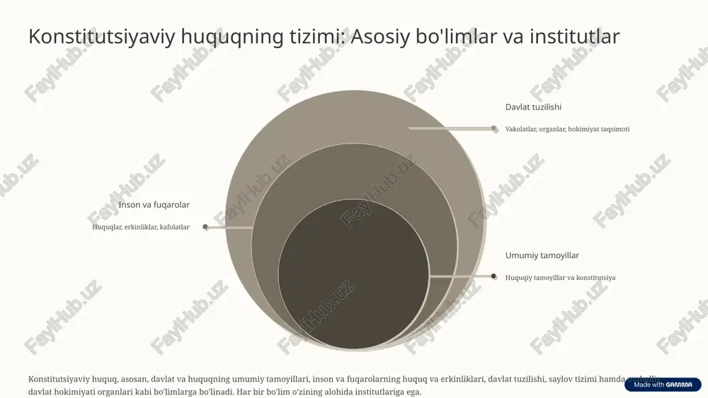 konstitutsiyaviy huquq - Page 5