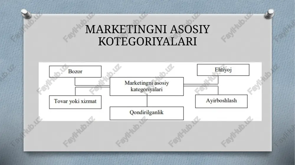 marketing taraqqiyoti - Page 5