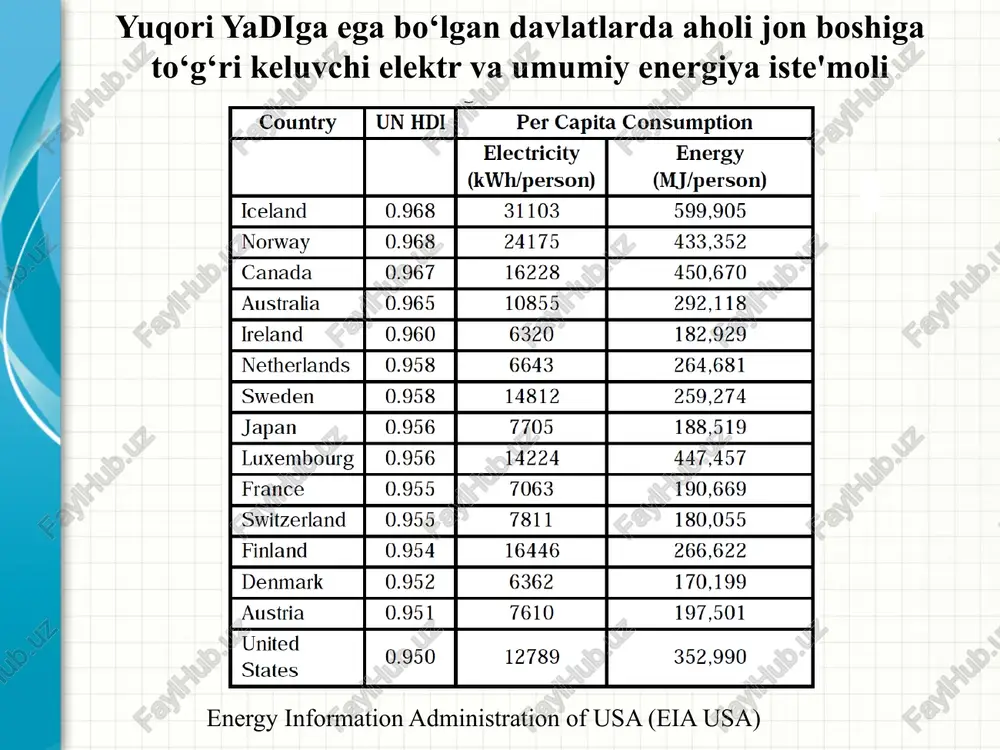 qayta tiklanuvchan va muqobil energiya manbalari - Page 5