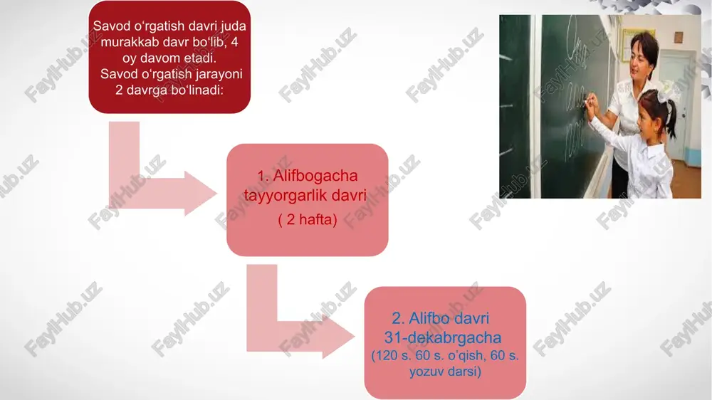 r o‘tkazadi o‘qitadi tabriklaydi ota-onalar bilan ishlaydi o’quvchilarni rag‘batlantiradi bilim beradi baholaydi daftar tekshiradi dars o‘tadi vazifalari printsipial haqiqatchi kamtarin ma’sulyatli jonkuyar fidoiy tarbiyachilar ekologiya jismoniy tarbiya informatika algebra geometriya mehnat matematika hulqi hushmuomila ibratli vazmin hurmatga sazovor ma’rifatparvarlar ma’ruzachilar romantiklar realistlar artistlar tashkilotchilar klassifikatsiyasi praktiklar nazariyotchilar xotira emotsionallik ijodkorlik komunikativlilik o‘qituvchi ona tili va o’qish savodxonligi kitoblari (1,2,3,4-sinf ) tahlili. boshlangʻich ta’limda ona tilining vazifasi bolaning nutqiy koʻnikmalarini meyor asosida shakllantirishdan iboratdir. buning uchun bolada fikrni ifodalash malakasini oshirish , lugʻaviy birlik zahirasini koʻpaytirib borish, soʻzlarni oʻzaro biriktirish, gap tuzishga oʻrgatish va shu bilan birga, oʻz fikrini yozma shaklda toʻgʻri yozishga oʻrgatishdan iborat. boshlangʻich sinf oʻqish darsliklaridagi ilmiy ommabop matn va maqolalar orqali oʻquvchilarda badiiy estetik zavq uygʻotadi. bunday maqolalardagi fikr bolaga tez ta’sir qiladi. oʻqish kitoblaridagi ilmiyommabop matn va maqolalar oʻquvchida tafakkur hosil qilishning asosiy ifodasi hisoblanadi. boshlangʻich sinf oʻqish kitoblarining yangi nashrlaridagi oʻziga xos xususiyatlaridan biri ularda …