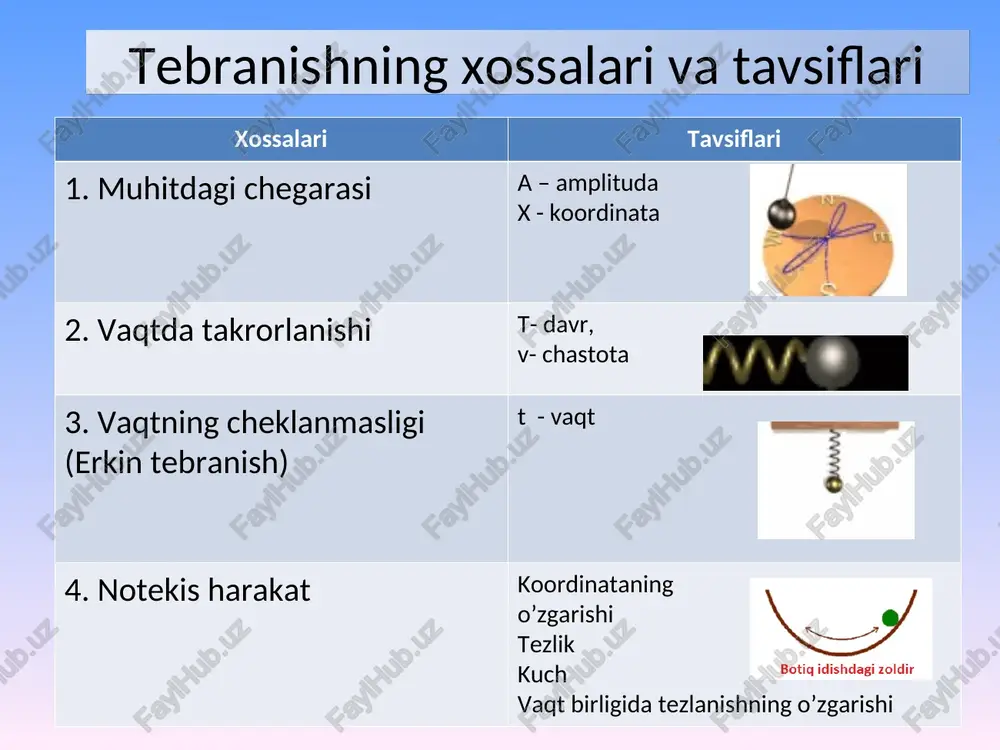 ash: tebranishlar tavsifini topaolish yechish: №__________ varaqchani to’ldirish. opredeleniya vipisat iz uchebnika * unknown-0.unknown x a m k x m k a m kx a kx f m f a 2 0 2 0 w w - = = - = - = - = = k m a a a sin sin sin g a m mg a mg f m f a - = - = - = = x a l g x l g l x g a 2 0 2 0 w w - = = - = - = g l j