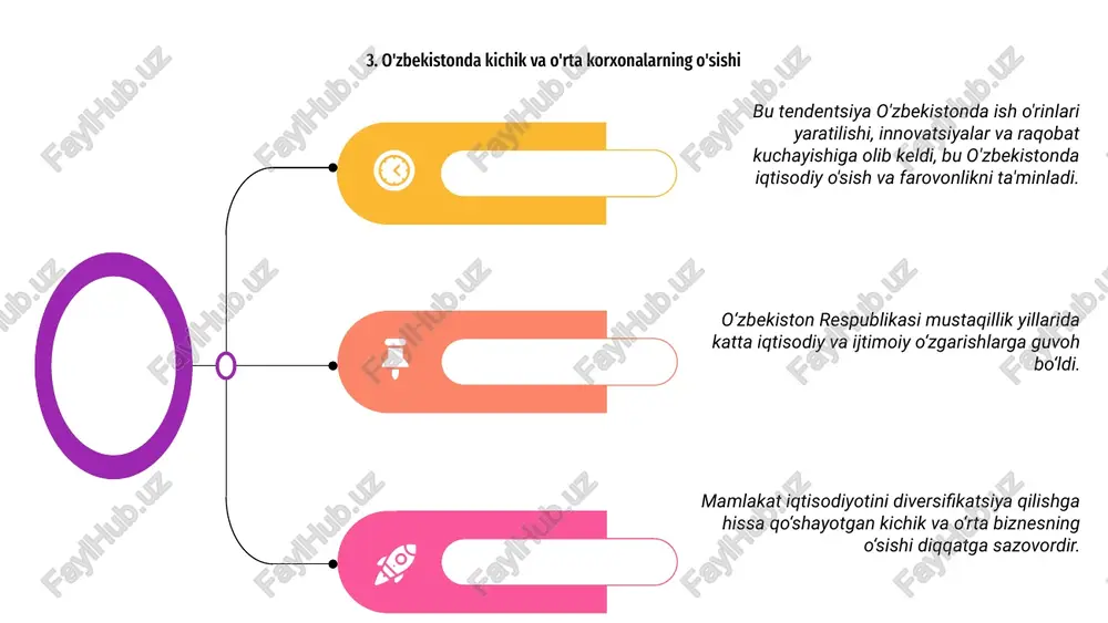 o‘zbekiston respublikasining iqtisodiy ijtimoiy o'zgarishlar - Page 5