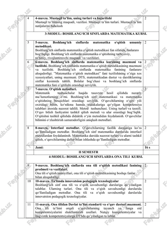 dikasining boshqa fanlar bilan aloqadorligi. 2 10 10-mavzu. ta’limda innovatsion pedagogik texnologiyalar boshlang‘ich sinf ona tili va o‘qish savodxonligi darslariga qo‘yiladigan talablar. ularning turlari. ona tili va o‘qish savodxonligi darslarida qo‘llaniladigan metodlar. ona tili va o‘qish savodxonligi darslarida innovatsion pedagogik texnologiyalar. 2 11 11-mavzu. ona tilidan davlat ta’lim standarti va o’quv dasturi mazmuni. ona tili ta’limi orqali o’quvchilarning tayanch va fanga oid kompetentsiyalarini shakllantirish usullari. nutqiy kompetentsiyalar va lingvistik kompetentsiyalarga dtsda qo’yiladigan ta lablar 2 12 12-mavzu. boshlang’ich sinf ona tili ta’limida nutqiy va lingvistik kompetentsiyalarni shakllantirish metodikasi. savod o’rgatish metodikasi. savod o’rgatish metodikasining maqsad va vazifalari. savod o’rgatishda qo’llanadigan metodlar. savod o’rgatish jarayoni bosqichlari. 2 jami: 8 s i. seminar mashg‘ulot mavzulari) fan tarkibiga quyidagi mavzular kiradi: 1. kredit modul tizimi haqida tushuncha. 2. baholash turlari va mezonlari. qayta topshirish va qayta o‘qish. 3. plagiat haqida tushuncha, antiplagiat haqida huquqiy va me’yoriy hujjatlar 4. mustaqil ta’limning maqsadi, vazifasi. mustaqil …