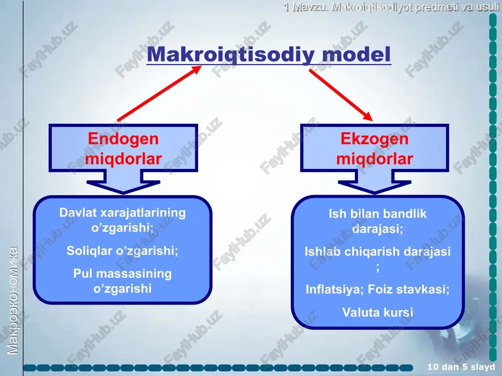 makroiqtisodiyot predmeti va metodi - Page 5