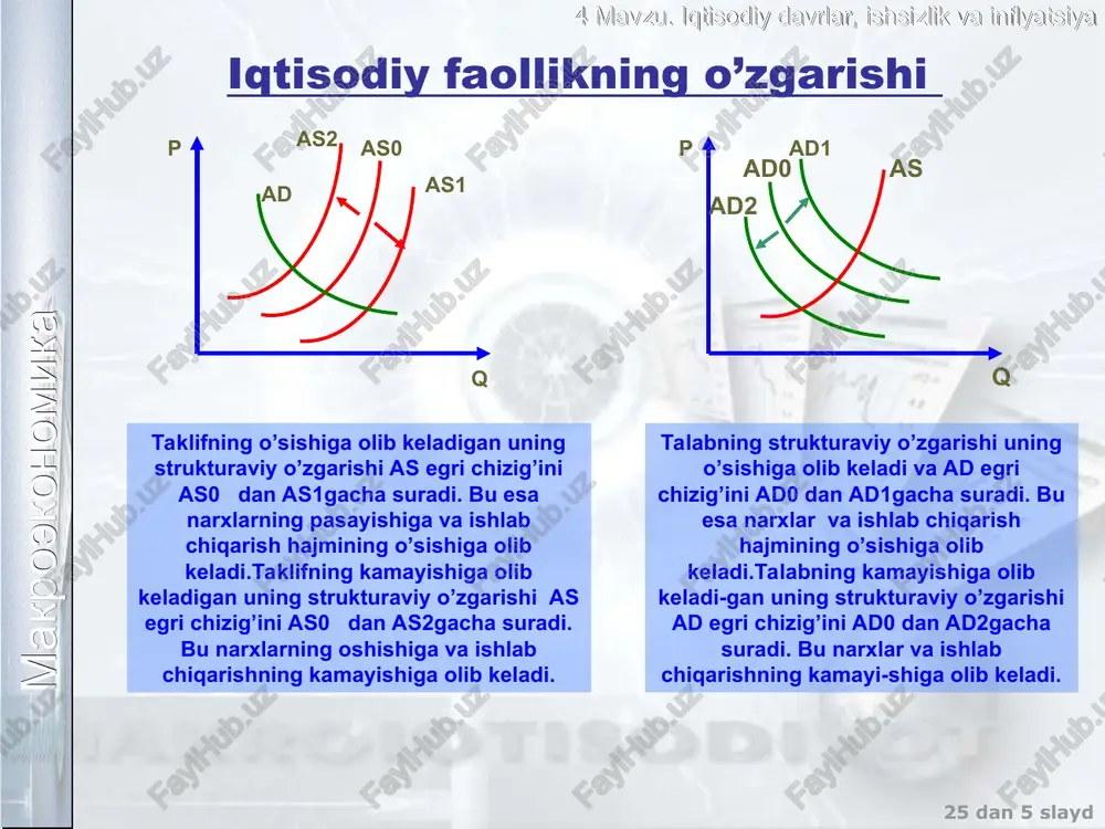 balki ularning umumiy darajasining oshishini bildiradi va bu oshish iste’mol narhlar indeksi orqali belgilanadi. inflatsiya umumiy narxlar darajasining ko’tarilishi deflarsiya umumiy narxlar darajasining pasayishi makroekonomika 4 mavzu. iqtisodiy davrlar, ishsizlik va inflyatsiya inflatsiya o’ichnishi inflatsiya sur’atini hisoblashda ini ko’rsarkichining foydaliligi iste’mol savatini to’g’ri aniqlanishiga bog’liq iste’mol narxlari indeksi yordamida 70 mildor qoidasi yordamida: ini1 – ini0 inflatsiya sur’ati = --------------------x 100% ini0 ini0 – o’tgan yilningini ini1 – joriy yilningini makroekonomika 4 mavzu. iqtisodiy davrlar, ishsizlik va inflyatsiya inflatsiya turlari mo’tadil inflatsiya yuguruvchi inflatsiya giperinflatsiya narxlar o’sish sur’atlariga ko’ra yiliga yiliga oyiga 10% gacha 20% dan 200%gacha 50% dan oshiq makroekonomika 4 mavzu. iqtisodiy davrlar, ishsizlik va inflyatsiya inflatsiyaning kelib chiqish sabablariga ko’ra inflatsiya talab inflatsiyasi taklif inflatsiyasi makroekonomika 4 mavzu. iqtisodiy davrlar, ishsizlik va inflyatsiya talab inflatsiyasi talab inflatsiyasi – ortiqcha talab oqrali kelib chiqadigan inflatsiya bu inflatsiya turi iqtisodiyotda iste’molchilarning inflatsiya kutilishlari yoki pul massasining ko’payishi natijasida talabning …