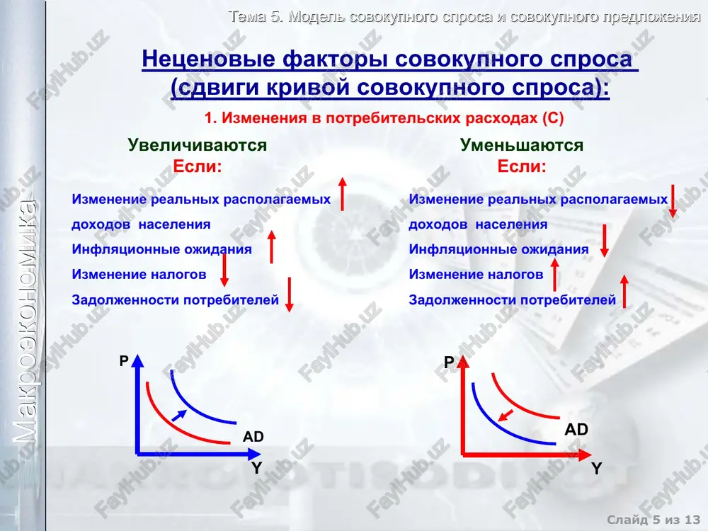 model sovokupnogo sprosa i sovokupnogo predlojeniya - Page 5
