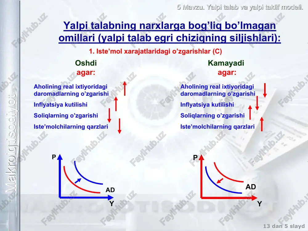 yalpi talab va yalpi taklif modeli - Page 5
