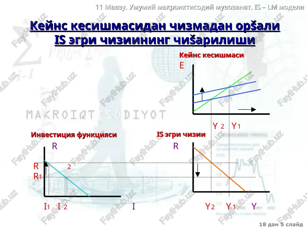 is – lm modeli - Page 5