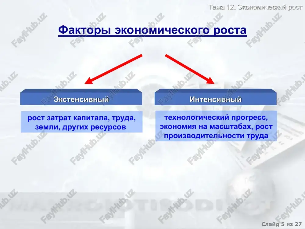 pitala po zolotomu pravilu chistiy predelniy produkt kapitala (mpk - s) raven tempu prirosta ob'ema proizvodimoy produktsii (n+g) optimalnim yavlyaetsya uroven zolotogo pravila esli mpk- s > n+g, to nujno uvelichit s esli mpk- s < n+g, to nujno umenshit s slayd * iz 27 tema 12. ekonomicheskiy rost sovokupnaya proizvoditelnost faktorov ekonomicheskogo rosta izmeneniya trex osnovnix istochnikov ekonomicheskogo rosta: ob'ema kapitala, truda, a takje sovokupnoy proizvoditelnosti faktorov analiziruyutsya s pomoshyu sleduyushego uravneniya: tempi vklad prirosta prirosta = vklad + vklad + sovokupnoy ob'ema kapitala truda proizvoditelnosti proizvodstva faktorov slayd * iz 27 tema 12. ekonomicheskiy rost vivodi modeli r.solou 1. kapital sam po sebe ne obespechivaet postoyanniy ekonomicheskiy rost 2. rost naseleniya mojet sposobstvovat postoyannomu rostu vnp. odnako, on ne sposoben obespechit rost vvp i urovnya jizni na dushu naseleniya, poskolku v ustoychivom sostoyanii ekonomiki i pri rastushem naselenii kapital i vipusk na 1 rabotnika ostayutsya neizmennimi. bolee togo, …