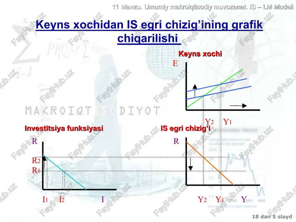 umumiy makroiqtisodiy muvozanat. is – lm modeli - Page 5