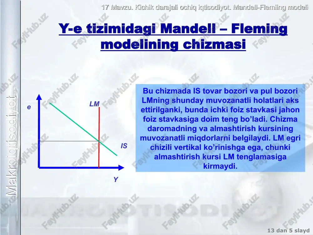 kichik darajali ochiq iqtisodiyot. mandell – fleming modeli - Page 5