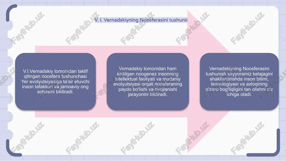 ntirish uchun juda muhimdir. bu bizni individual nuqtai nazardan ustun turishga va umumiy qarashlar sari hamkorlik qilishga undaydi. noosfera kontseptsiyasining axloqiy oqibatlari noosfera tushunchasi, v.i. vernadskiy inson tafakkuri va bilimi bilan shakllangan global ong va jamoaviy ong g'oyasiga e'tibor qaratadi. noosfera kontseptsiyasining asosiy jihati bo'lgan noogenez inson ongi va intellektining evolyutsiyasini nazarda tutadi, bu esa odamlar o'rtasida yanada chuqurroq tushunish va o'zaro bog'liqlikka olib keladi. noosfera kontseptsiyasining axloqiy oqibatlaridan biri bu shaxslarning insoniyatning jamoaviy bilimiga ijobiy hissa qo'shishi, fikr va harakatlarda uyg'unlik va birlikka intilishidir. noosfera va texnologik yutuqlar noosfera tushunchasi v.i. vernadskiy insoniyatning kollektiv ongini va uning yerga ta'sirini tasvirlaydi. noogenez ong va ongning evolyutsiyasini anglatadi. noosfera texnologik yutuqlar bilan chambarchas bog'liq, chunki u bizning hamkorlik qilish, innovatsiya qilish va yangi echimlar yaratish qobiliyatimizga ta'sir qiladi. u bizning bir-biriga bog'langan global jamiyatimizni shakllantiradi va taraqqiyotga turtki beradi. noosfera kontseptsiyasini tushunish va texnologiyani qamrab olish orqali biz murakkab muammolarni hal …