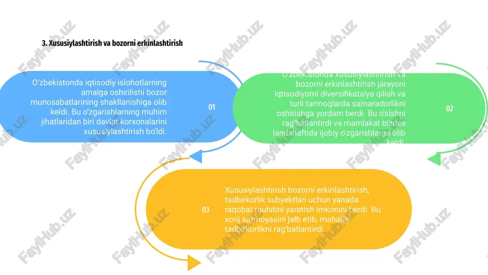 o‘zbekistonda iqtisodiy islohotlar - Page 5