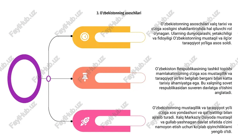 shga xizmat qilmoqda. mamlakat iqtisodiy yuksalish sari intilishda davom etar ekan, uning kelajagi katta istiqbol va imkoniyatlarga ega. 10. o'zbekistonning global ta'siri 03 o‘zbekiston respublikasining tashkil topishi mamlakatning mustaqillik va taraqqiyot sari bosib o‘tgan yo‘lini belgilashi bilan katta tarixiy ahamiyatga ega. o‘zbekiston o‘z mustaqilligini qaror toptirish va o‘z taraqqiyot maqsadlarini amalga oshirishda o‘ziga xos yo‘lni bosib o‘tdi, boshqa xalqlardan ajralib turdi. 01 o‘z-o‘ziga ishonch va suverenitetga e’tibor qaratgan o‘zbekistonning mustaqillik va taraqqiyot yo‘li global miqyosda ta’sir ko‘rsatdi. mamlakatning taraqqiyot sari intilishi va o‘ziga xos yondashuvi xalqaro maydonda e’tiborni qozonib, mustaqillik va taraqqiyot borasidagi jahon muhokamalariga o‘z ta’sirini o‘tkazdi. 02 o‘zbekistonning global miqyosdagi ta’siri uning mintaqaviy va xalqaro munosabatlardagi asosiy ishtirokchi sifatidagi rolida yaqqol namoyon bo‘ladi. mamlakatning o‘ziga xos mustaqillik va taraqqiyot yo‘li uni jahon miqyosida o‘z ta’sirini namoyon etib, jahon miqyosidagi muhokama va tashabbuslarga munosib hissa qo‘shuvchi sifatida namoyon etdi. e'tiboringiz uchun rahmat