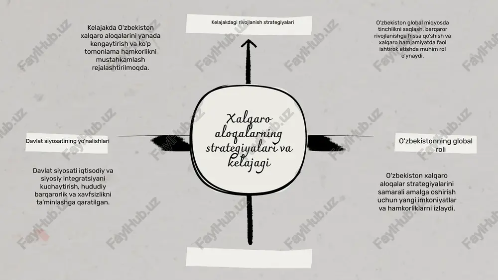 b qolishga yordam beradi va yangi madaniy tajribalarni kiritadi. iqtisodiy integratsiya, madaniy boyliklarni oshirishga xizmat qiladi. iqtisodiy aloqalar va madaniyat muqaddas o'zaro bog'lanishlar o'zbekiston strategiyalari madaniyatni rivojlantirish uchun imkoniyatlar iqtisodiy aloqalar orqali madaniyatni rivojlantirish xulosa - xalqaro aloqalar rivojlanishining asosiy yo'nalishlari: o'zbekiston xalqaro aloqalari ko'p qirrali va strategik hamkorlikka asoslangan. - o'zbekistonning xalqaro aloqalaridagi roli: o'zbekistonning asosiy hamkorlari bilan aloqalar mustahkamlanmoqda. - kelajakdagi rivojlanish strategiyalari: o'zbekiston global miqyosda o'z o'rnini mustahkamlash uchun strategiyalarni taklif etmoqda. - madaniyat va iqtisodiy aloqalar o'rtasidagi bog'liqlik: o'zbekiston madaniyati xalqaro aloqalar orqali iqtisodiy o'sishga hissa qo'shadi. - o'zbekistonning xalqaro tashkilotlardagi o'rni: o'zbekiston xalqaro tashkilotlarda faol ishtirok etib, global muammolarni hal qilishda o'z hissasini qo'shmoqda. - yakuniy fikr: o'zbekiston xalqaro aloqalarini rivojlantirishda davom etadi va madaniyatini global miqyosda targ'ib qilishda muhim rol o'ynaydi. photo by phil goodwin on unsplash e'tiboringiz uchun rahmat! image1.png image2.png image3.png image4.png image5.png image6.png image15.png image7.jpg image8.png image9.png image10.png image11.png image12.png image13.png …