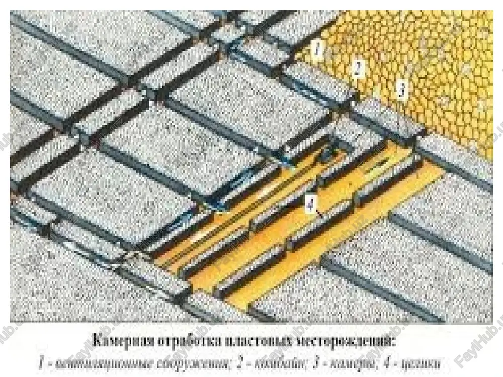 oshiriladi. shunday qazib olish tizimi rossiya rudniklarida ham qo'llaniladi. image1.png image2.png image3.png image4.png image5.png image6.png image7.jpeg image8.jpeg image9.jpeg /docprops/thumbnail.jpeg
