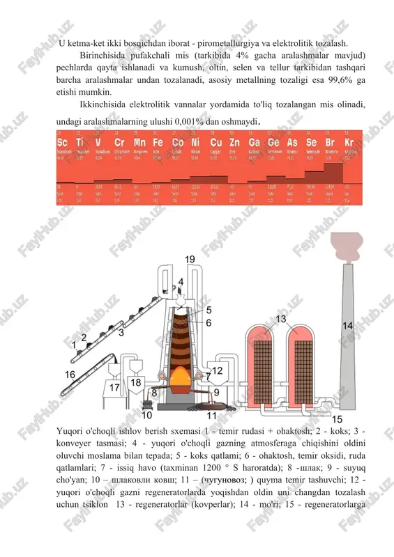 cu metallini olish - Page 5