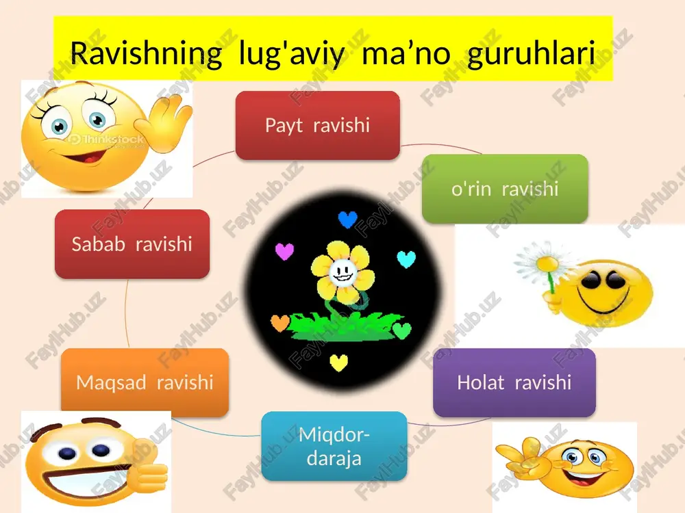 ravish so'z turkumlar va uning turlari - Page 5