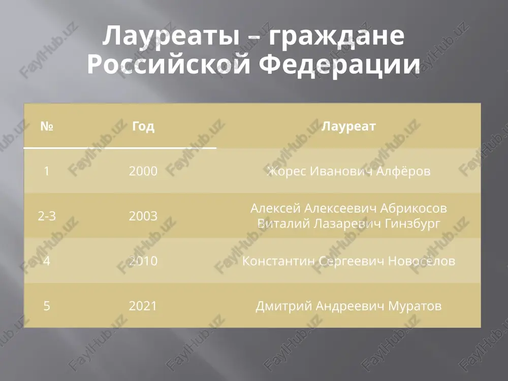 nikolasa kurti (2007) mit technology review[en]'s tr35[en] (2008) premiya molodomu uchyonomu mejdunarodnogo soyuza teoreticheskoy i prikladnoy fiziki (2008) premiya evrofizika (2008) nobelevskaya premiya po fizike (2010) ritsar-bakalavr (2012) medal leverxulma (2013) medal onsagera[en](2014) medal amerikanskogo obshestva ugleroda (carbon medal)[en] medal daltona (dalton medal)[en](2016) dmitriy andreevich muratov dmítriy andréevich murátov (rod. 29 oktyabrya 1961, kuybishev) — rossiyskiy jurnalist, pravozashitnik. glavniy redaktor «novoy gazeti» (1995—2017 i s 2019 goda), odin iz eyo osnovateley. laureat nobelevskoy premii mira 2021 goda «za usiliya po zashite svobodi virajeniya mneniy, kotoraya yavlyaetsya predposilkoy demokratii i prochnogo mira» (perviy udostoenniy dannoy nagradi v istorii nezavisimoy rossii i tretiy, vklyuchaya nagrajdyonnix v sovetskuyu epoxu, — posle pravozashitnika andreya saxarova i prezidenta sssr mixaila gorbachyova) dmitriy andreevich muratov dmítriy andréevich murátov — rossiyskiy jurnalist, pravozashitnik. glavniy redaktor «novoy gazeti», odin iz eyo osnovateley. laureat nobelevskoy premii mira 2021 goda «za usiliya po zashite svobodi virajeniya mneniy, kotoraya yavlyaetsya predposilkoy …