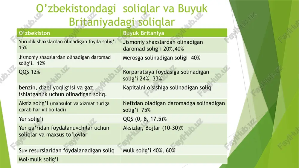 buyuk britaniyada soliq tizimi - Page 5