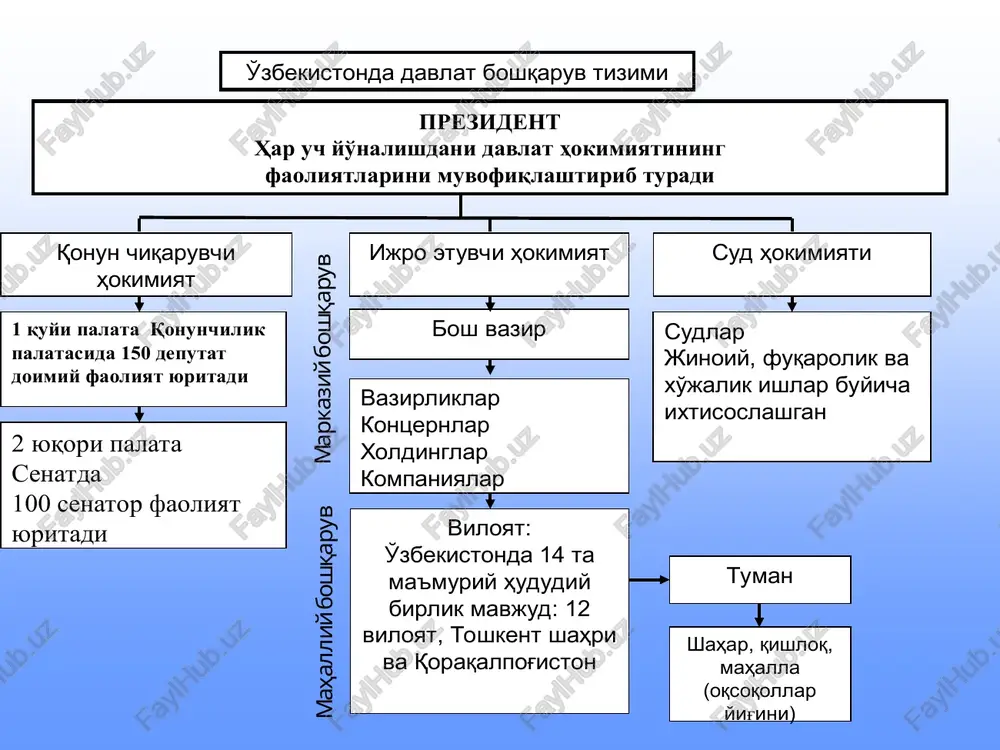 qarish organlari, siyosiy partiyalar va nodavlat notijorat tashkilotlar ishida faol ishtirok etib, ular orqali qondiradilar. fuqarolik jamiyatida fuqarolar davlat faoliyati ustidan jamoatchilik nazoratini o‘rnatadilar, davlatning ko‘pgina vakolatlari jamoat tashkilotlari zimmasiga yuklanadi. davlat hokimiyati esa mamlakatning umumiy taraqqiyot rejalarini tuzadi, uning strategiyasini ishlab chiqadi, mudofaa, milliy xavfsizlik, davlat mustaqilligi va chegaralari daxlsizligini, uning suverenitetini ta’minlash, pul-moliya, soliq, bank siyosati, tashqi siyosat va jahon hamjamiyati bilan aloqalar tizimini yaratadi, uni boshqaradi. fuqarolik jamiyatini qurish kuchli davlatdan kuchli jamiyat sari bosqichma-bosqich o‘tish orqali ro‘y beradi. mahalla idorasining, mahallada yashaydigan aholining o'zini o'zi boshqarish va ijtimoiy himoyalash tizimini yanada takomillashtirish, mahallaning ijtimoiy-iqtisodiy hayotdagi o'rni va ta'sirini yanada kuchaytirish, unga yangi huquq va vakolatlar berish 1 2 3 4 5 o'zbekiston respublikasi hududida joylashgan o'zini o'zi boshqarish organlari haqida ma'lumot t/r nomi soni 1. jamoatchilik asosidagi mahallalar 609 2. qishloqlardagi mahallalar 1326 3. ovullardagi mahallalar 154 4. shaharchalardagi mahallalar 110 5. shahardagi mahallalar 8323 jami …
