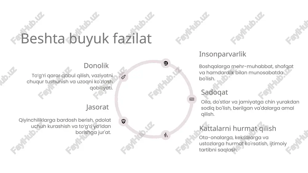 konfutsiylikdinining asosiy gʻoyalari - Page 5