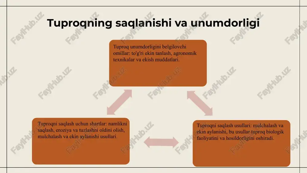 uproqni muhofaza qilish usullari va texnologiyalari. xalqaro ekologik jurnal, 2021. e'tiboringiz uchun rahmat! image14.jpeg image15.jpeg image16.jpeg image7.png image8.png image9.png image3.png image4.png image5.png image17.jpeg image18.jpeg image19.jpeg image1.png image2.png image6.png image11.png image12.png image13.png